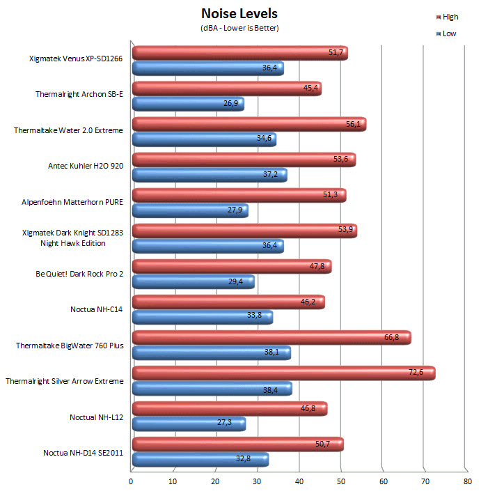 Тест Xigmatek Venus XP-SD1266